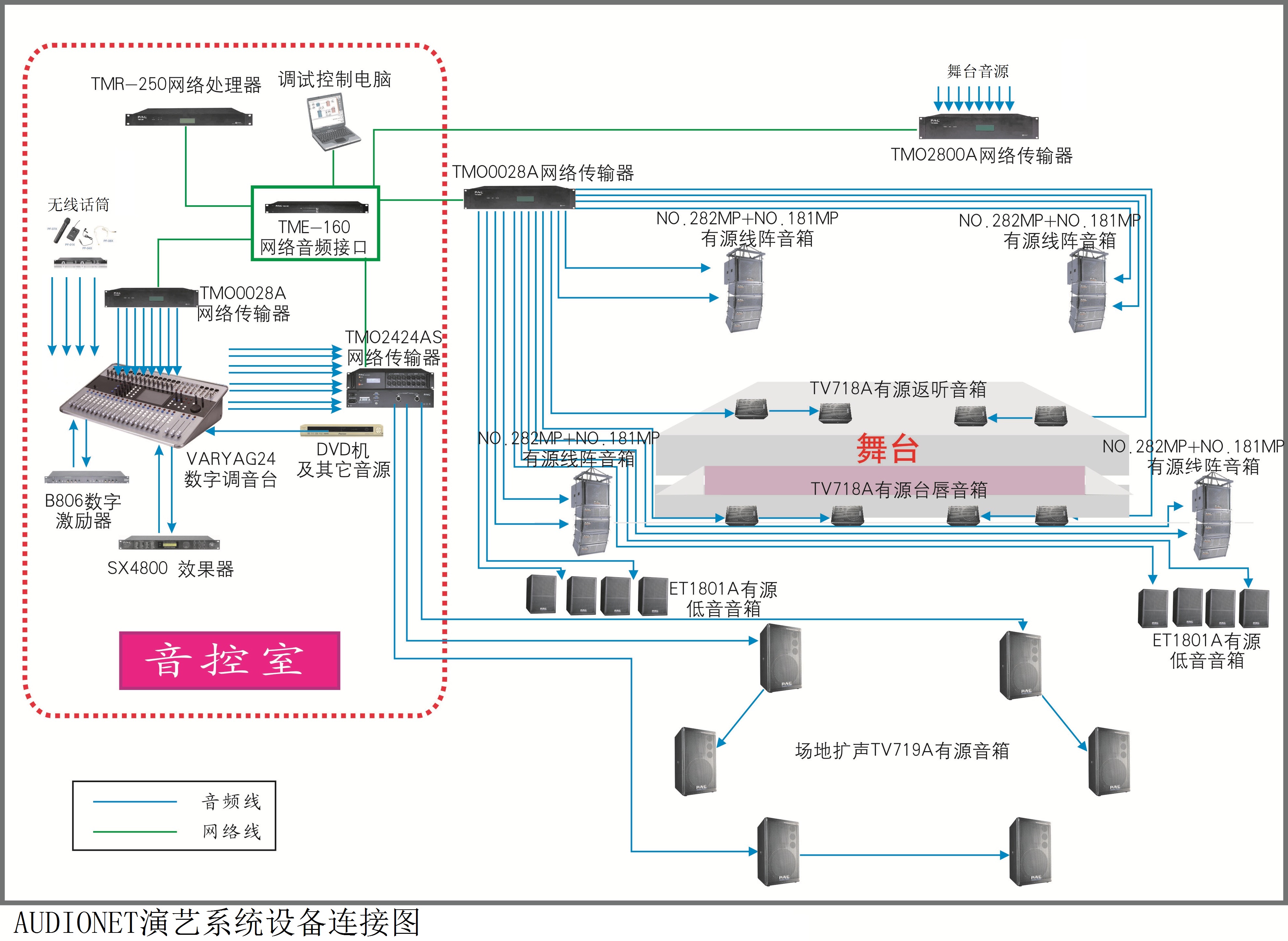 当前位置 / 首页 / 产品中心 / tme网络音频接口